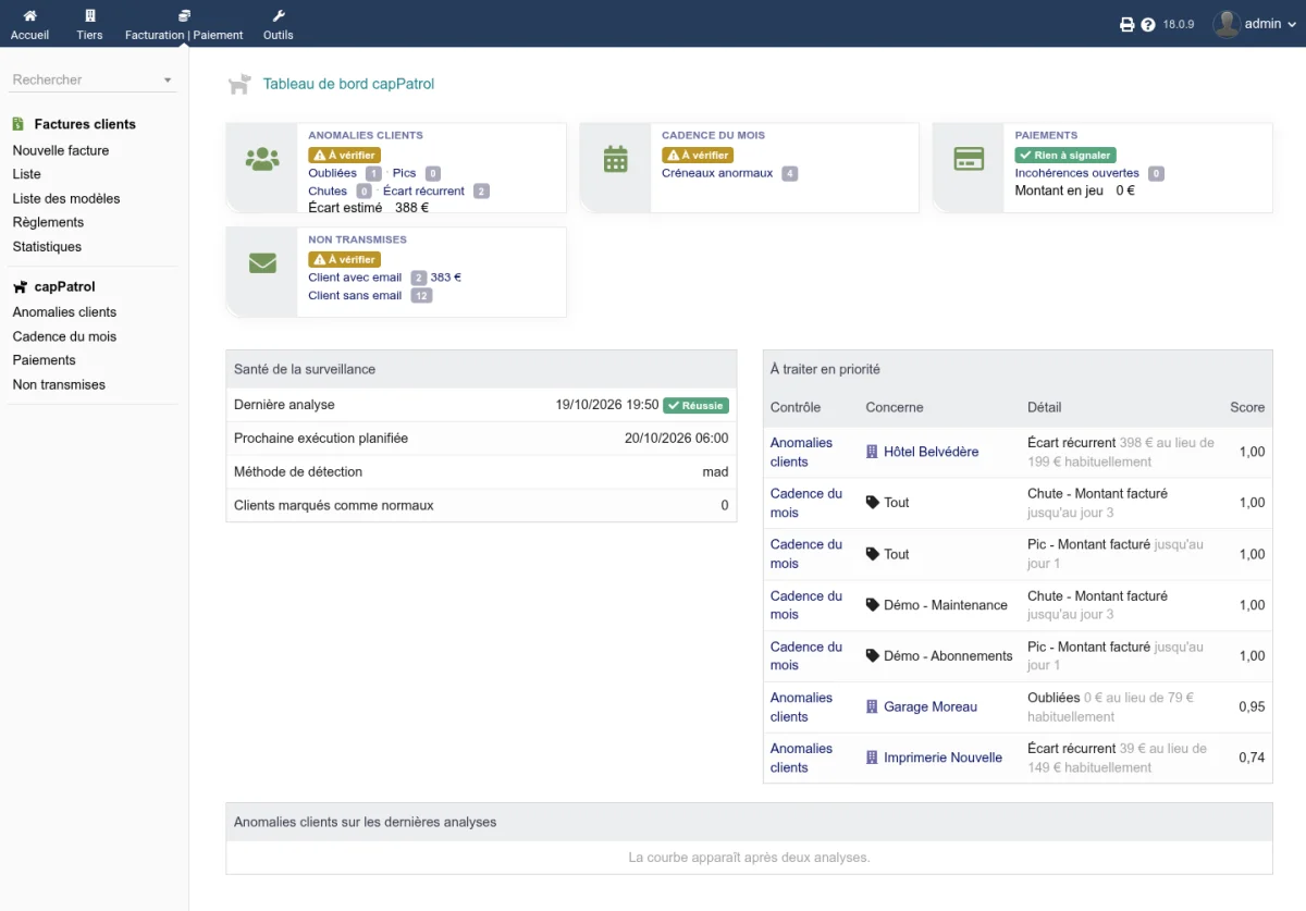 Tableau de bord capPatrol avec une tuile par contrôle, la santé de la surveillance et les alertes à traiter en priorité