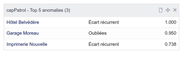 Widget Top 5 anomalies sur la page d'accueil Dolibarr