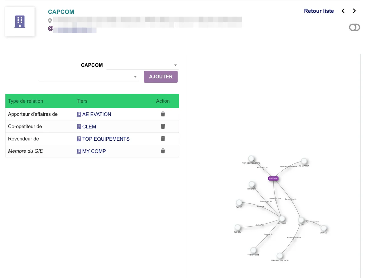Cartographie globale du réseau de relations avec la barre d'outils, le graphe interactif et la légende