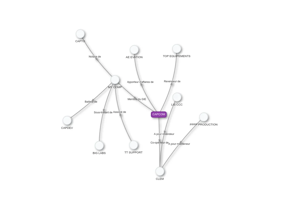 Cartographie interactive montrant le réseau de relations entre tiers avec les noeuds colorés et les liens étiquetés