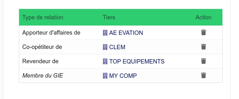 Liste des relations entre tiers avec les colonnes Source, Type de relation, Cible et Action