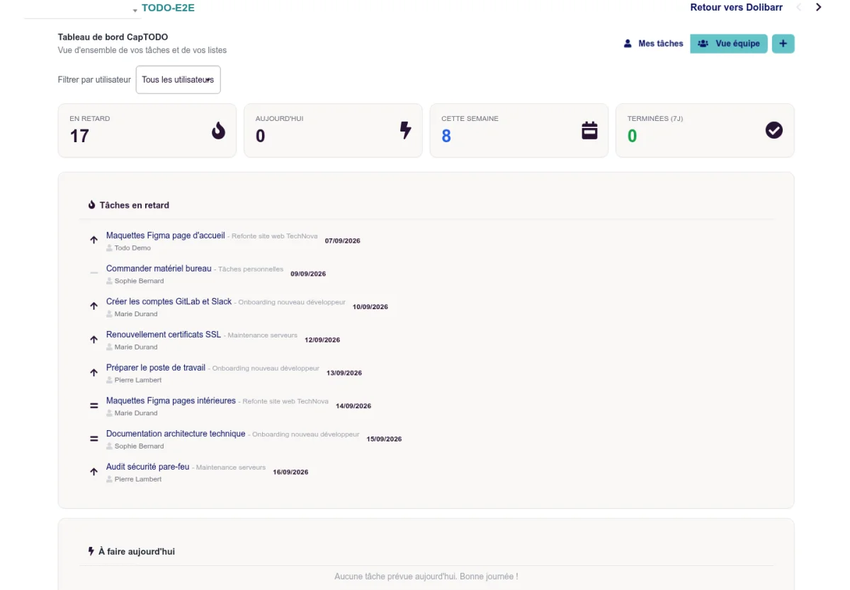 Tableau de bord en vue manager avec le sélecteur Mes tâches / Vue équipe, le filtre par utilisateur et l'encart des tâches non assignées
