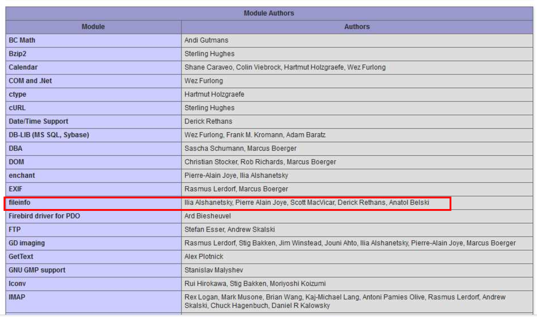 Allez sur http://localhost, cliquez sur phpinfo et vérifiez que fileinfo est bien dans la liste des modules