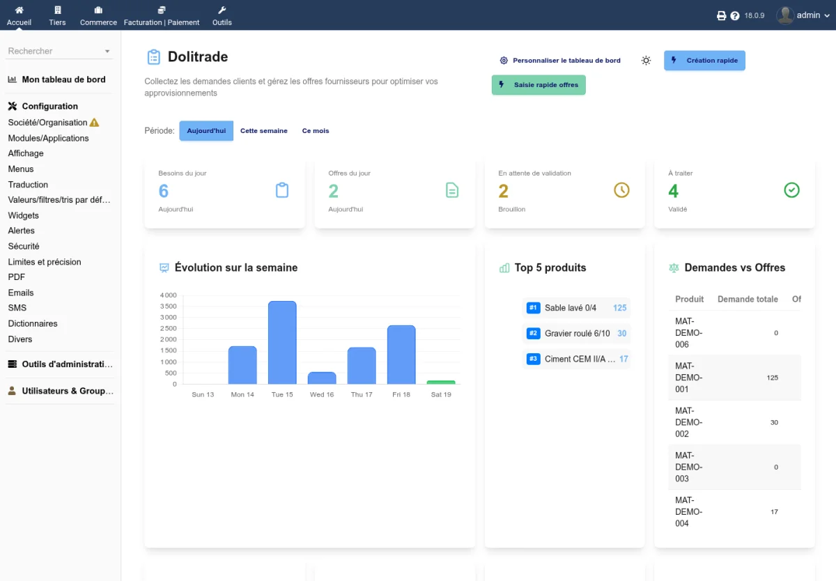 Tableau de bord Dolitrade avec les indicateurs clés et les widgets personnalisables