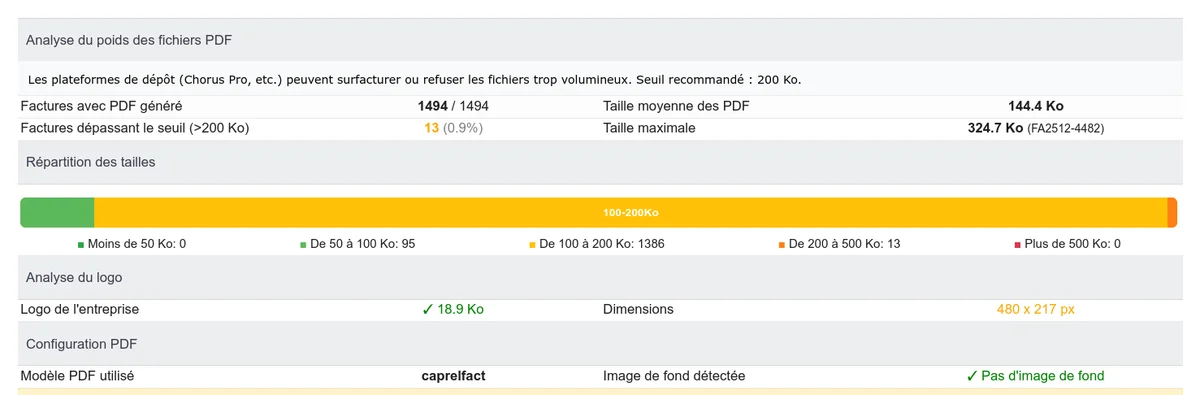 Analyse de la taille des fichiers PDF avec la répartition et les recommandations