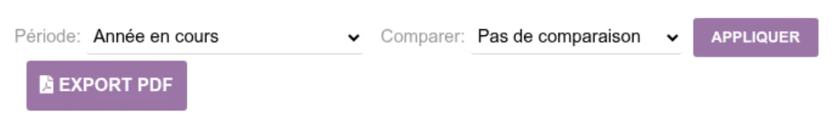 Filtres de la page d'analyses avancées avec le sélecteur de période et le mode de comparaison