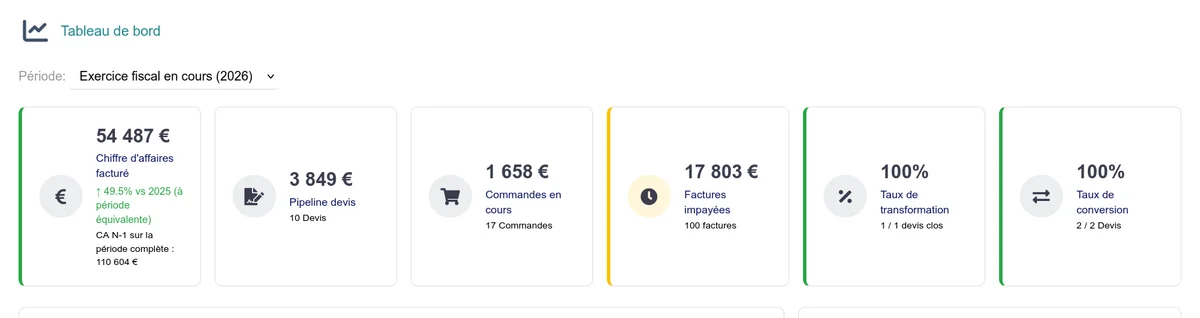 Cartes KPI du tableau de bord Lightpilot
