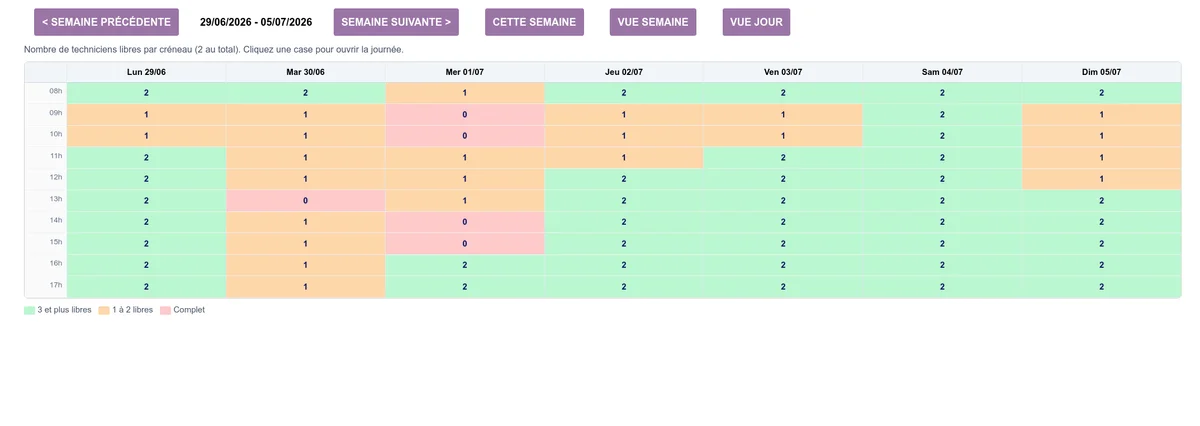 Vue disponibilités : grille heatmap avec les heures en lignes et les 7 jours de la semaine en colonnes, chaque case colorée en vert, orange ou rouge selon le nombre de techniciens libres sur le créneau