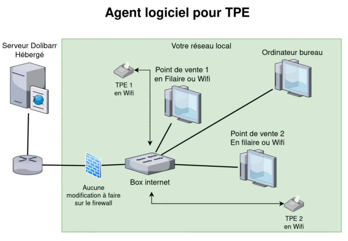Page de déploiement d'un module externe dans Dolibarr